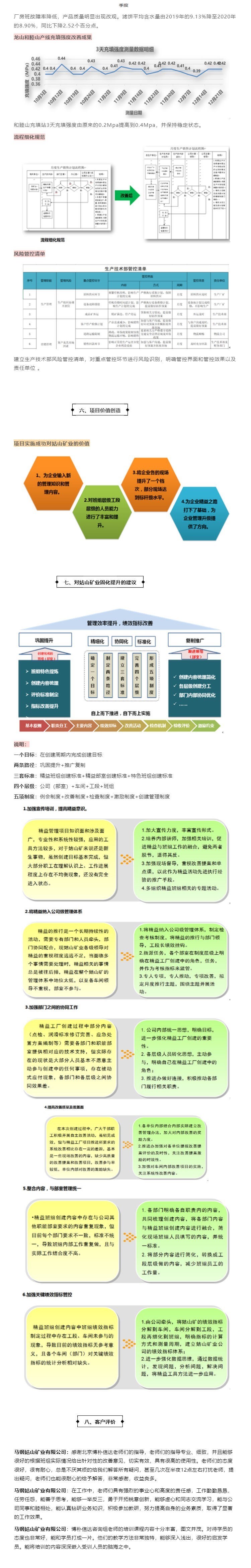 【咨询案例】马钢姑山矿业公司“精益工厂”创建项目(二期)_壹伴长图55.jpg