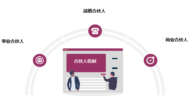 合伙人.png 合伙人.png