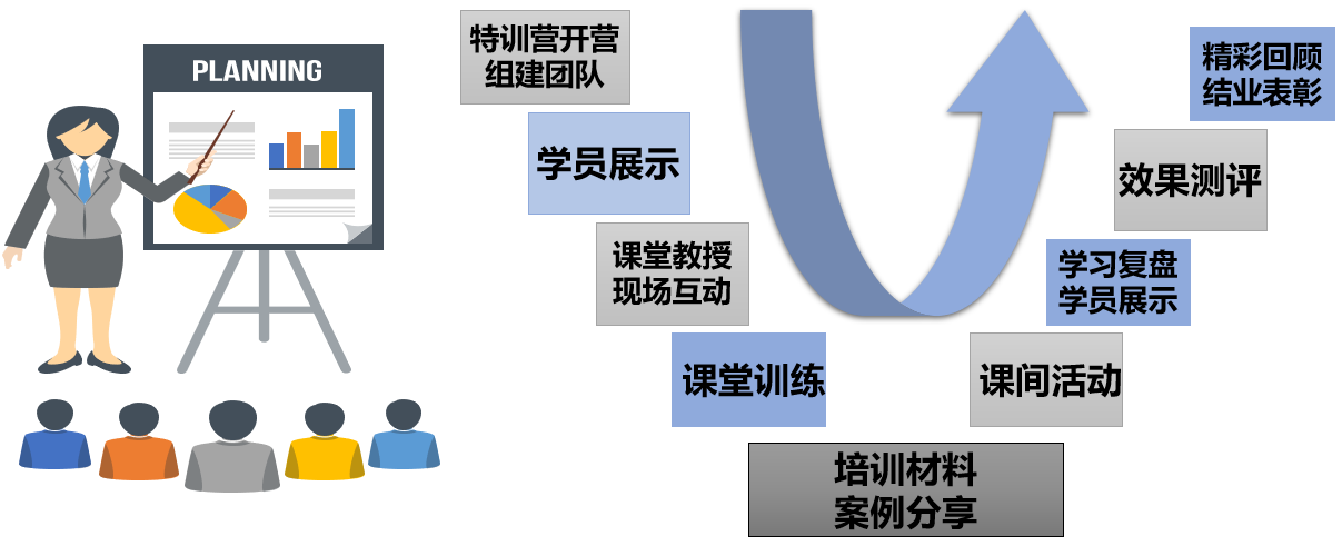 特训营图片.png 特训营图片.png