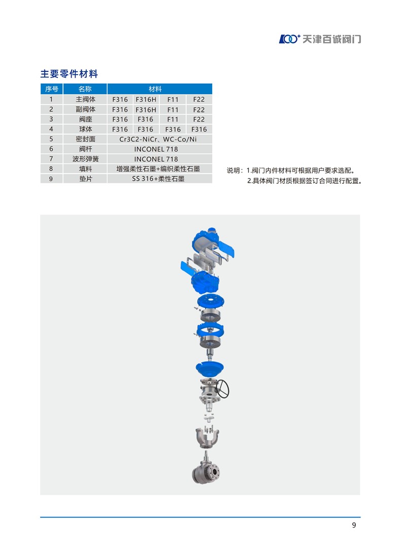 耐磨阀画册2025版- 11.5_01-11.jpg