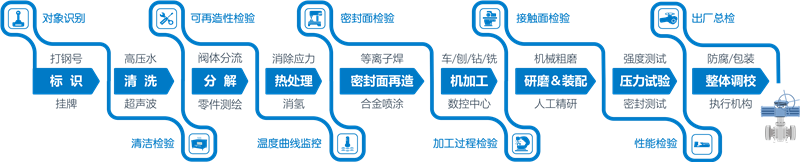 质量控制流程.png